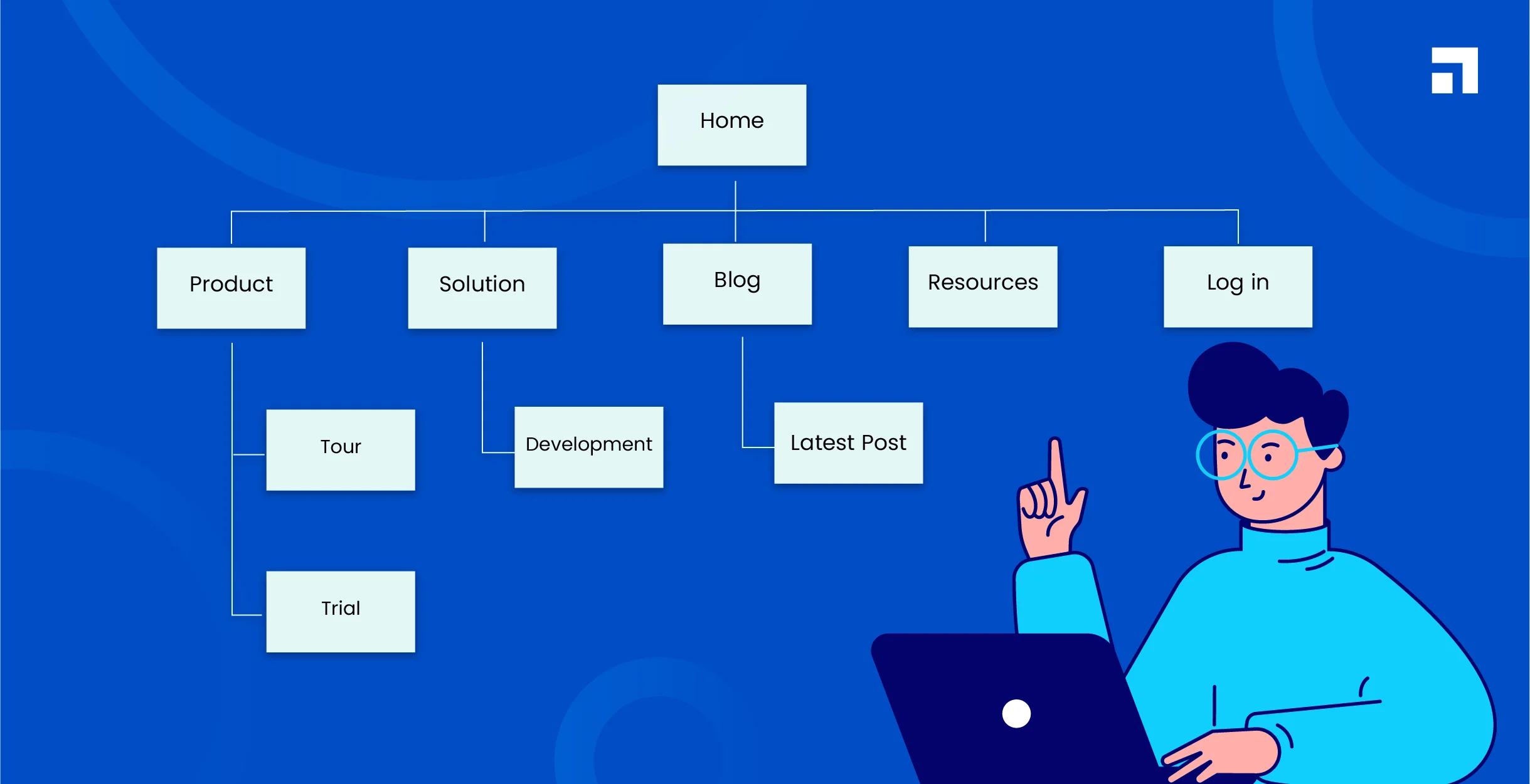 Create An Effective Sitemap For Websites - Examples Included